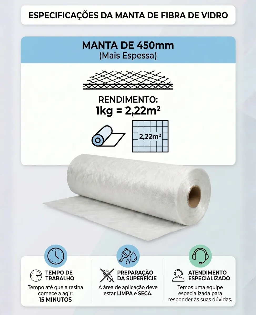Manta Fibra de Vidro 5kg - Vista 2
